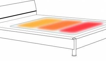 Comforthulpmiddelen Warmtedeken met 3 warmtezones