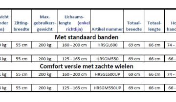Rehasense Server Heavy Duty XL rollator extra breed en belastbaar tot 200 kg Medium, antraciet grijs met softwielen en incl. stokhouder